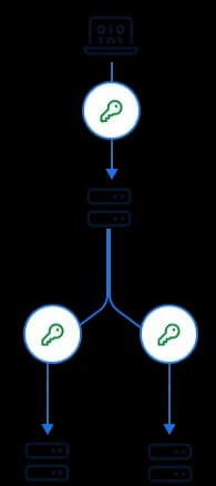 dnssec-details